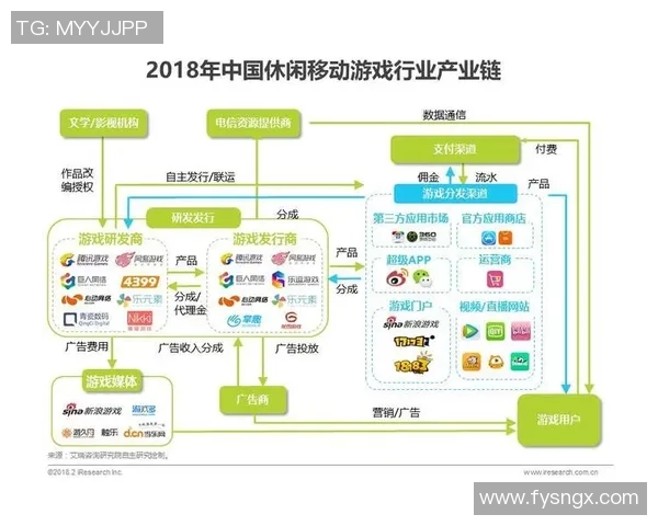电竞产业崛起与发展趋势分析：从竞技赛事到全产业链的未来展望